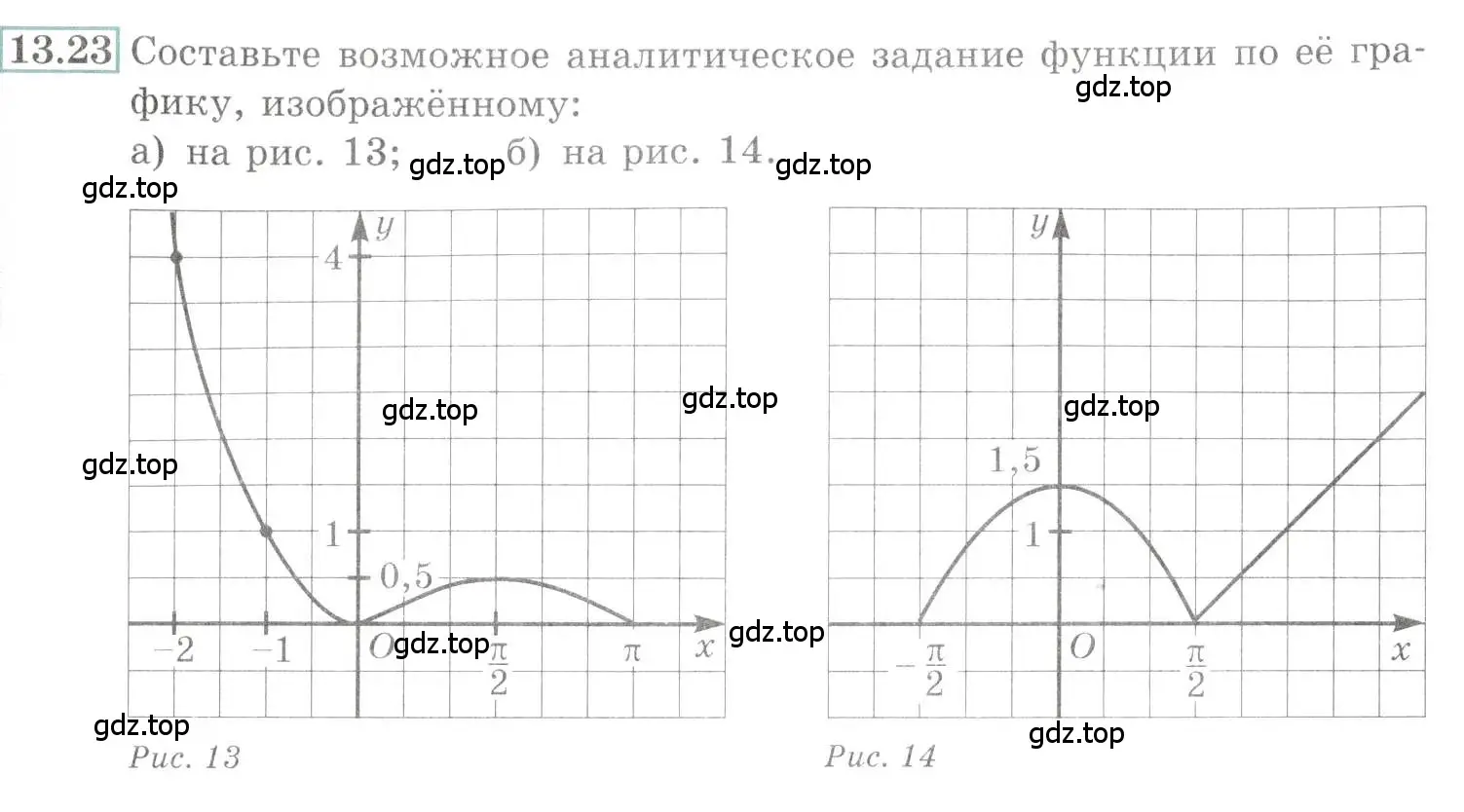 Условие номер 13.23 (страница 40) гдз по алгебре 10-11 класс Мордкович, Семенов, задачник