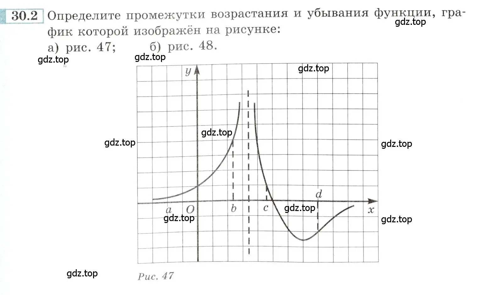 Условие номер 30.2 (страница 111) гдз по алгебре 10-11 класс Мордкович, Семенов, задачник