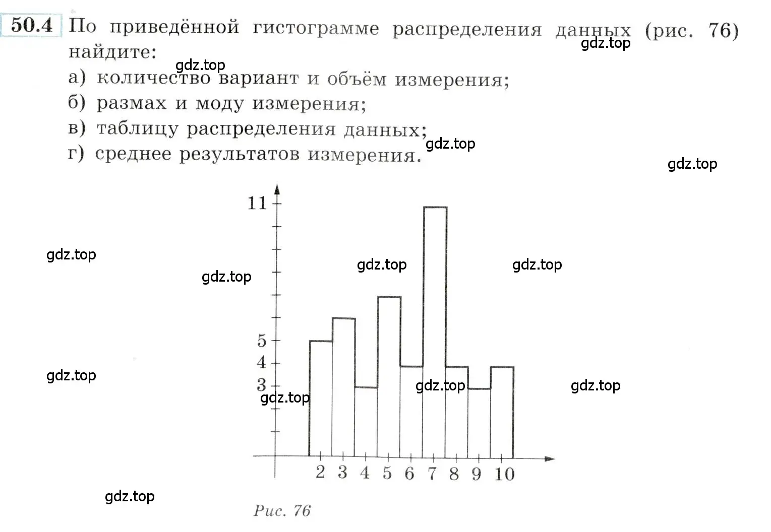 Условие номер 50.4 (страница 202) гдз по алгебре 10-11 класс Мордкович, Семенов, задачник