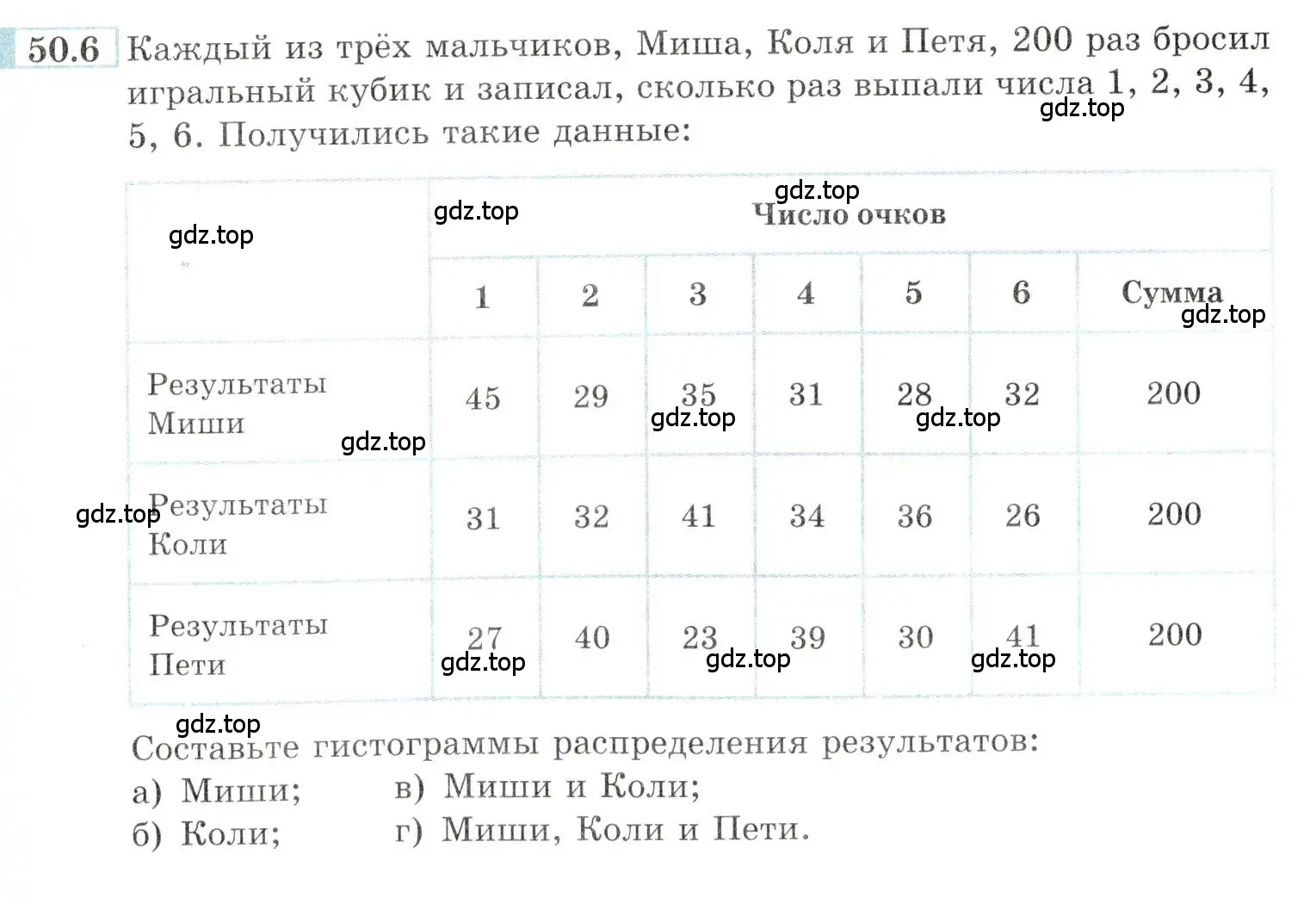 Условие номер 50.6 (страница 203) гдз по алгебре 10-11 класс Мордкович, Семенов, задачник