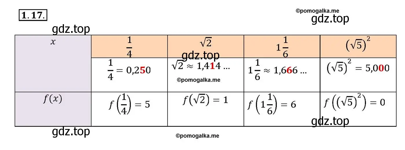 Решение номер 1.17 (страница 6) гдз по алгебре 10-11 класс Мордкович, Семенов, задачник