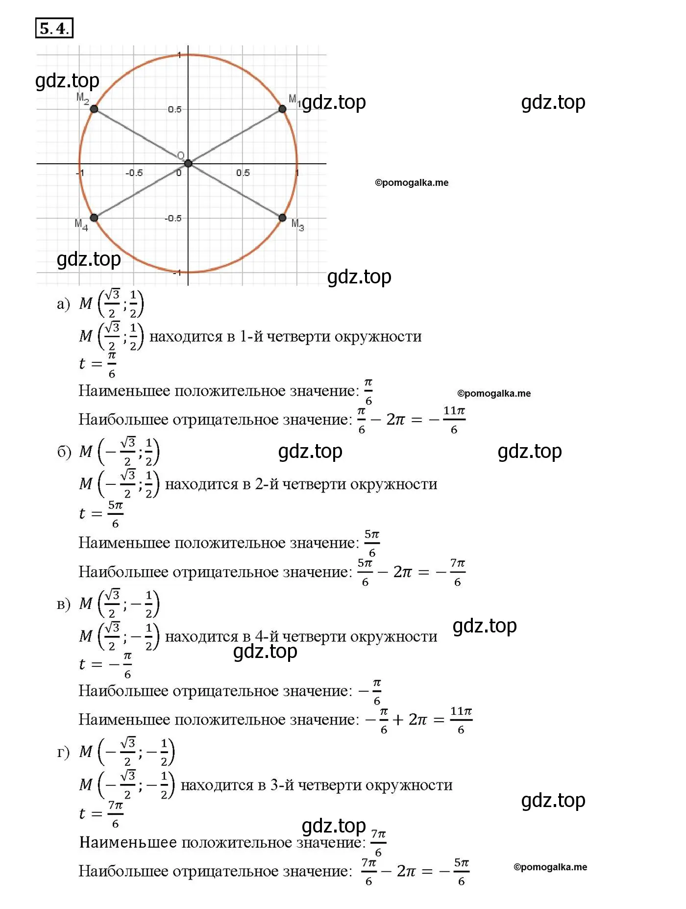 Решение номер 5.4 (страница 14) гдз по алгебре 10-11 класс Мордкович, Семенов, задачник