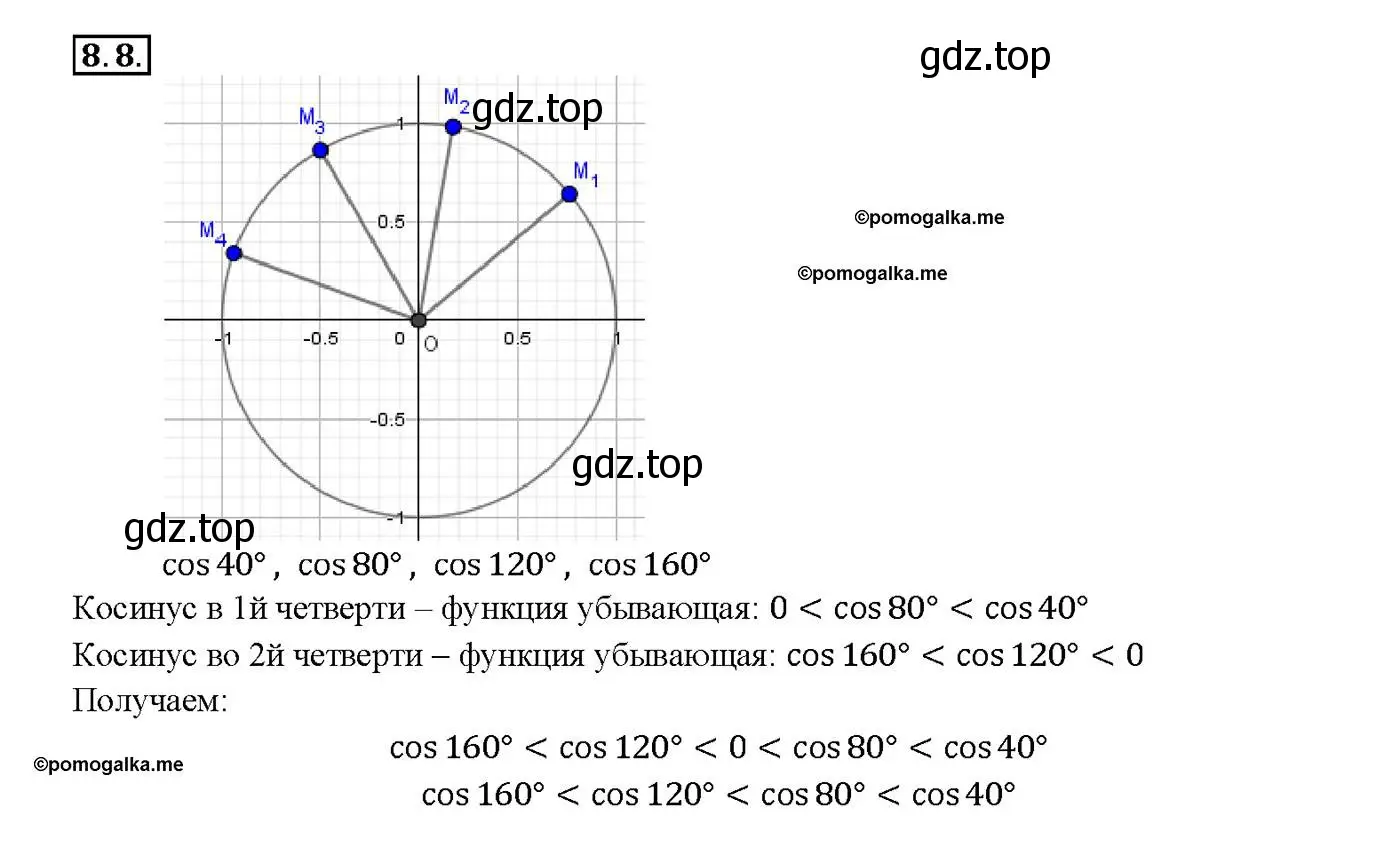 Решение номер 8.8 (страница 24) гдз по алгебре 10-11 класс Мордкович, Семенов, задачник