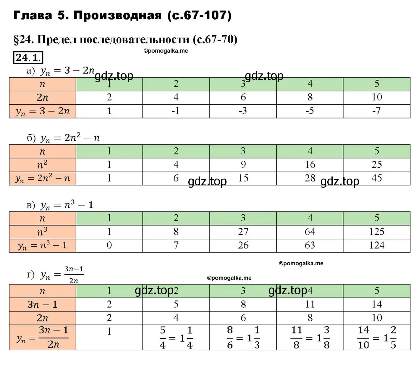 Решение номер 24.1 (страница 79) гдз по алгебре 10-11 класс Мордкович, Семенов, задачник