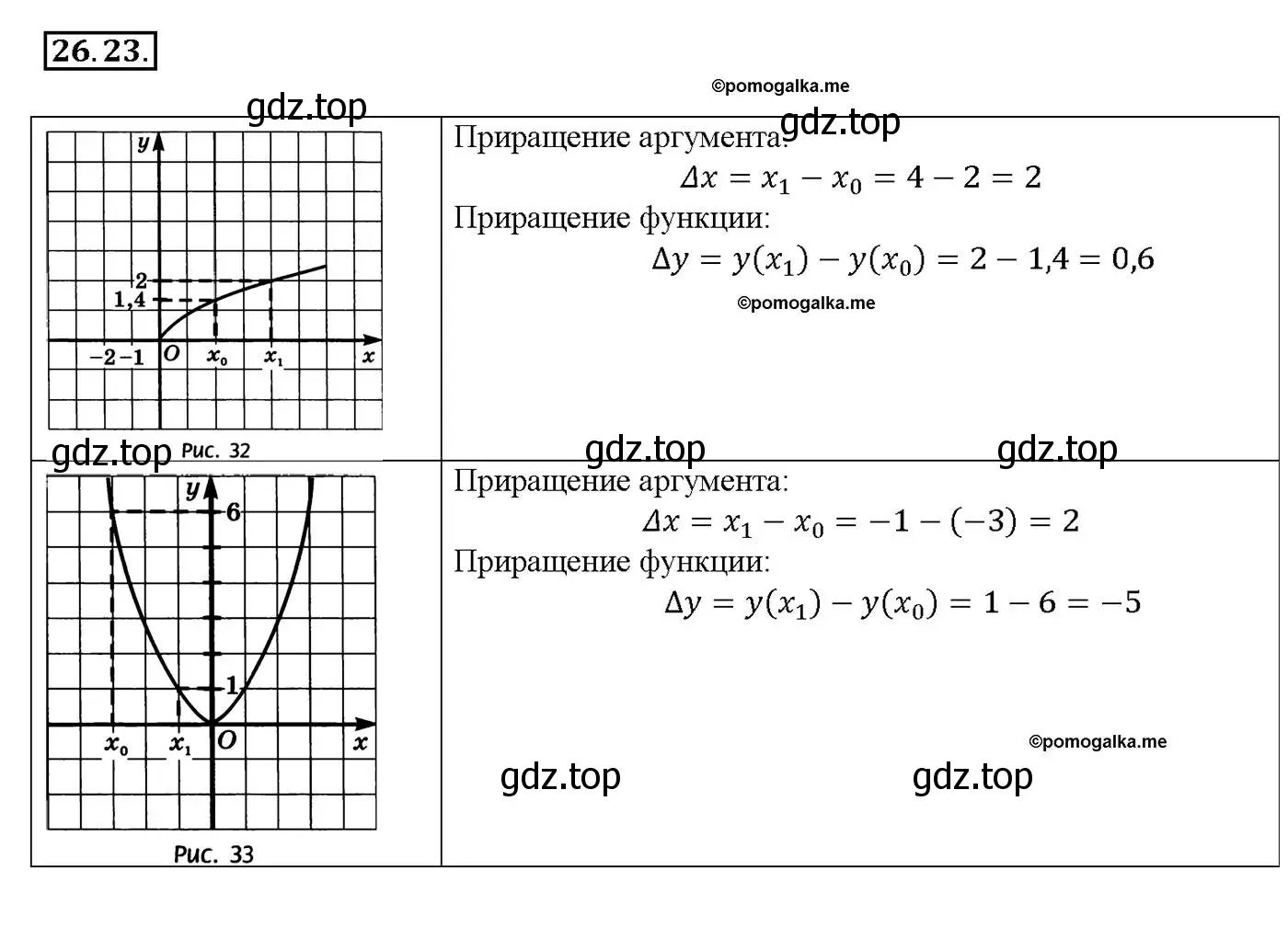 Решение номер 26.23 (страница 93) гдз по алгебре 10-11 класс Мордкович, Семенов, задачник