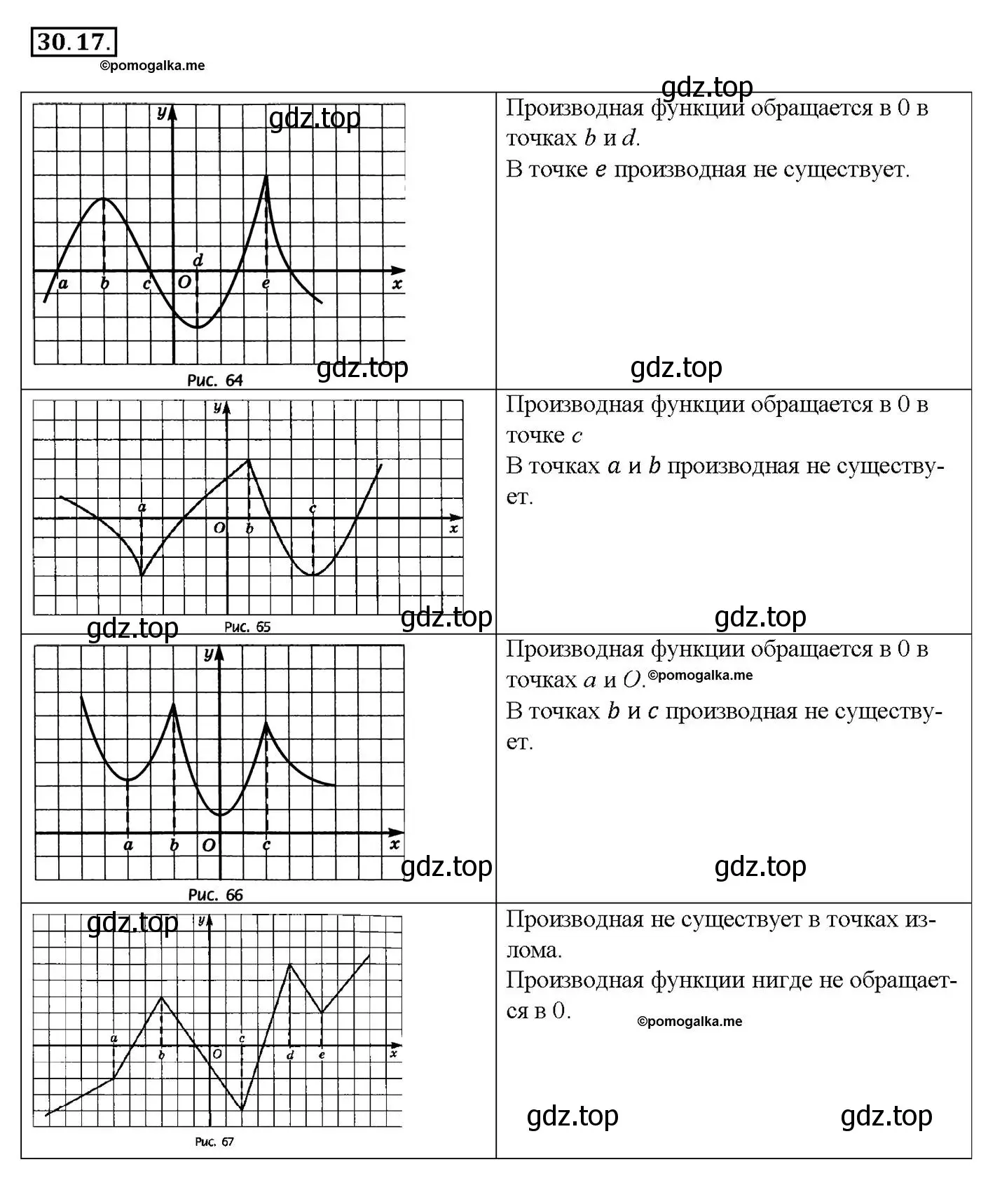 Решение номер 30.17 (страница 116) гдз по алгебре 10-11 класс Мордкович, Семенов, задачник