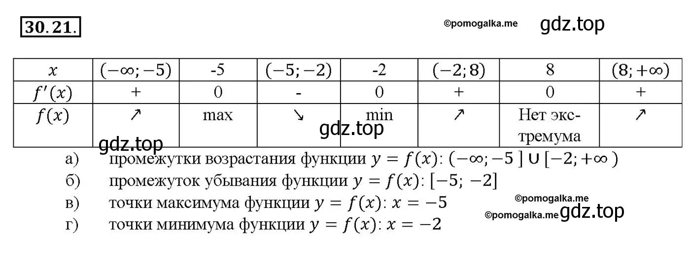 Решение номер 30.21 (страница 116) гдз по алгебре 10-11 класс Мордкович, Семенов, задачник