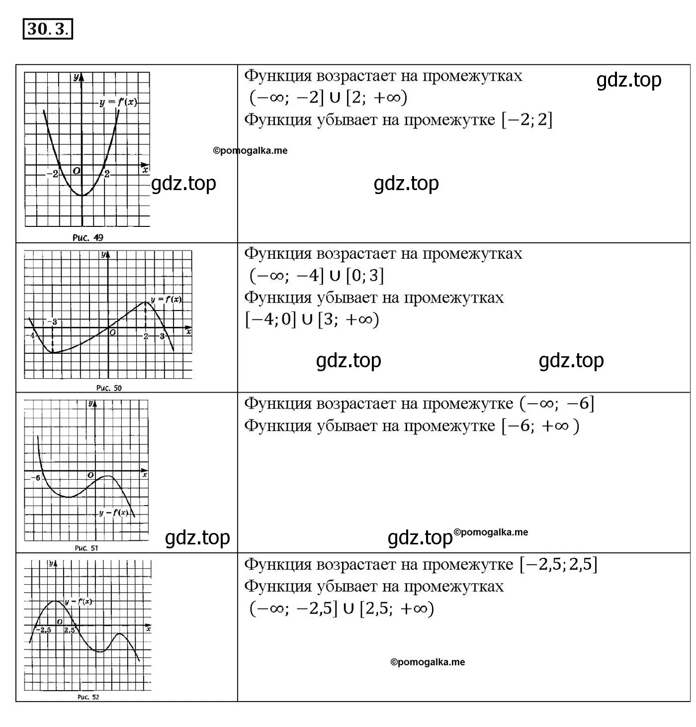 Решение номер 30.3 (страница 112) гдз по алгебре 10-11 класс Мордкович, Семенов, задачник