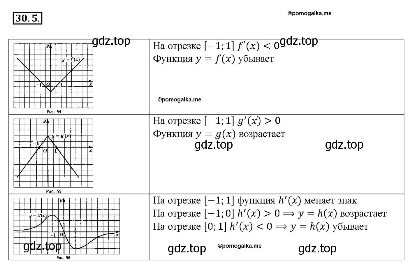 Решение номер 30.5 (страница 113) гдз по алгебре 10-11 класс Мордкович, Семенов, задачник