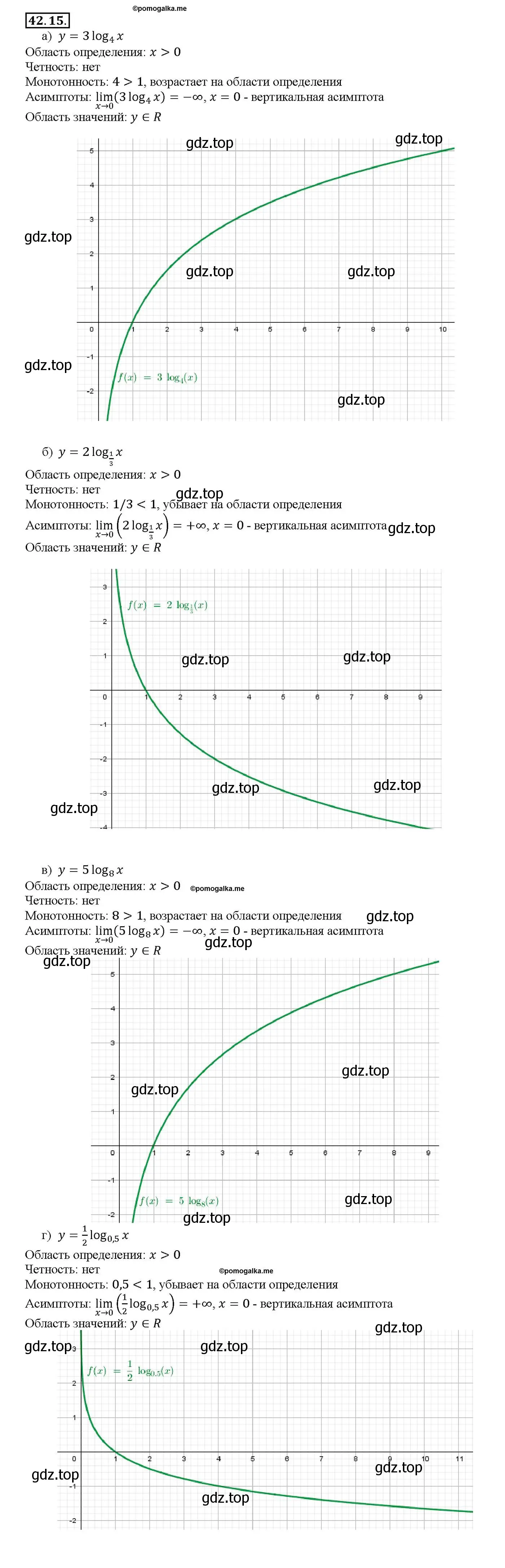 Решение номер 42.15 (страница 172) гдз по алгебре 10-11 класс Мордкович, Семенов, задачник