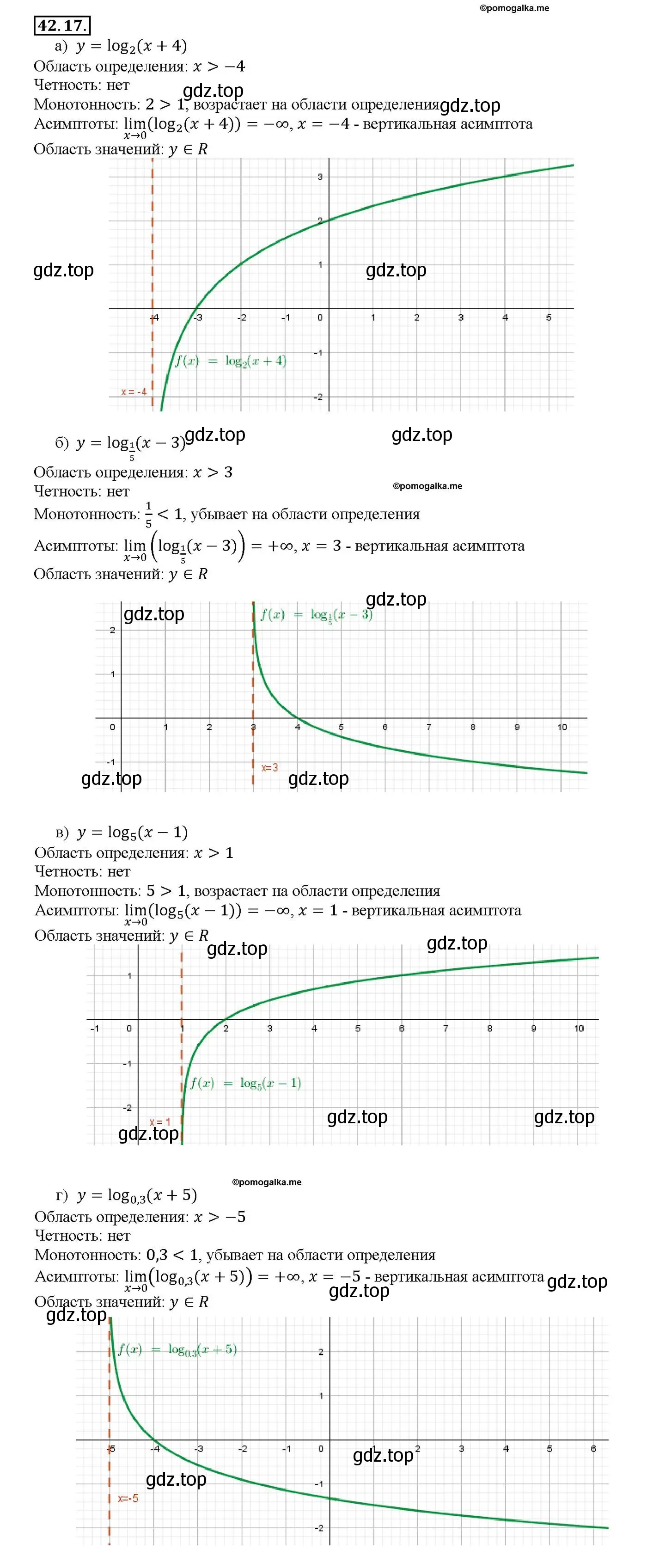 Решение номер 42.17 (страница 173) гдз по алгебре 10-11 класс Мордкович, Семенов, задачник