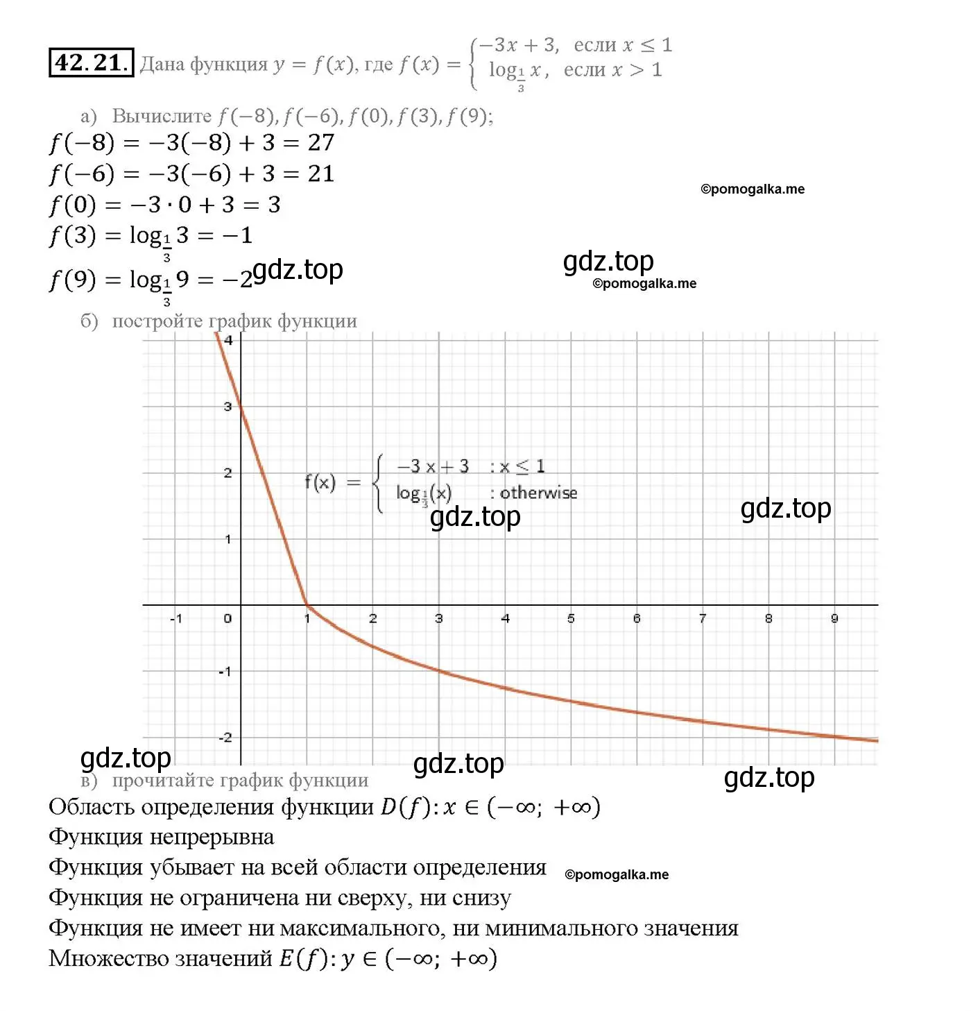 Решение номер 42.21 (страница 173) гдз по алгебре 10-11 класс Мордкович, Семенов, задачник