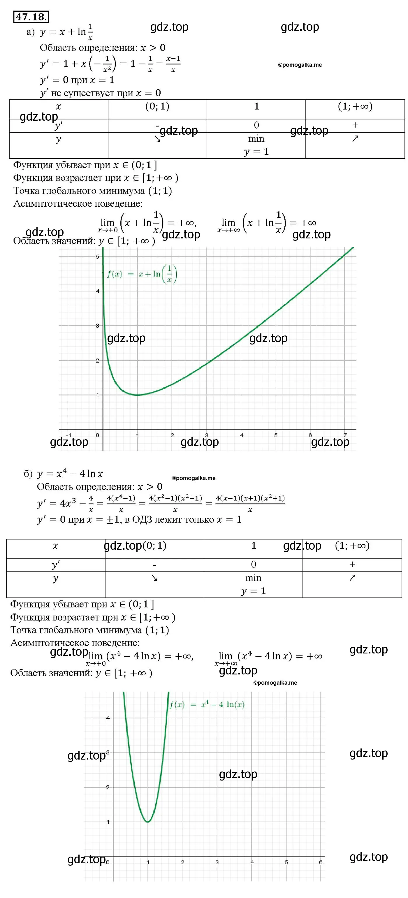 Решение номер 47.18 (страница 190) гдз по алгебре 10-11 класс Мордкович, Семенов, задачник