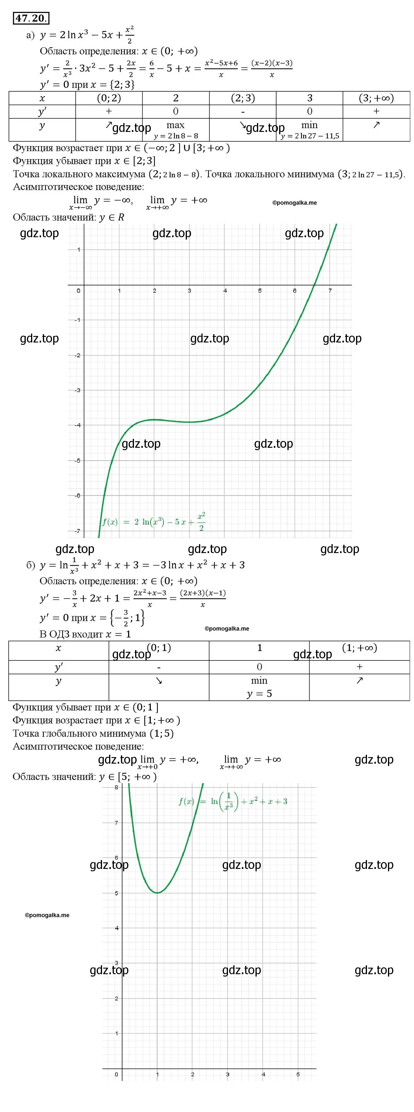 Решение номер 47.20 (страница 190) гдз по алгебре 10-11 класс Мордкович, Семенов, задачник