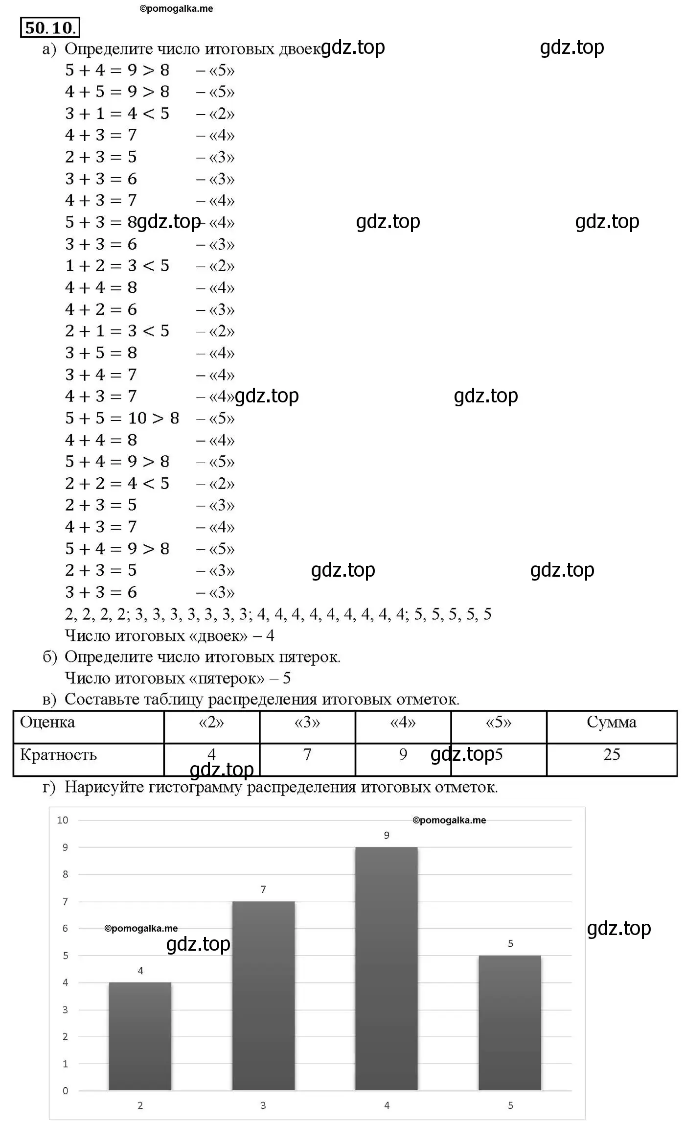 Решение номер 50.10 (страница 204) гдз по алгебре 10-11 класс Мордкович, Семенов, задачник