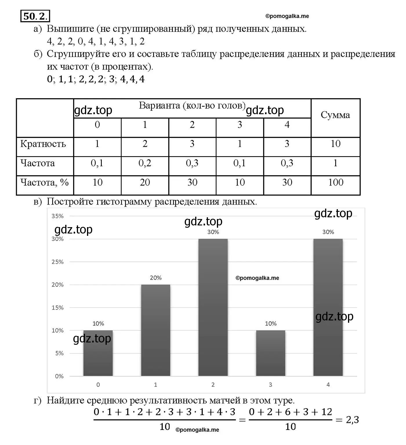 Решение номер 50.2 (страница 201) гдз по алгебре 10-11 класс Мордкович, Семенов, задачник