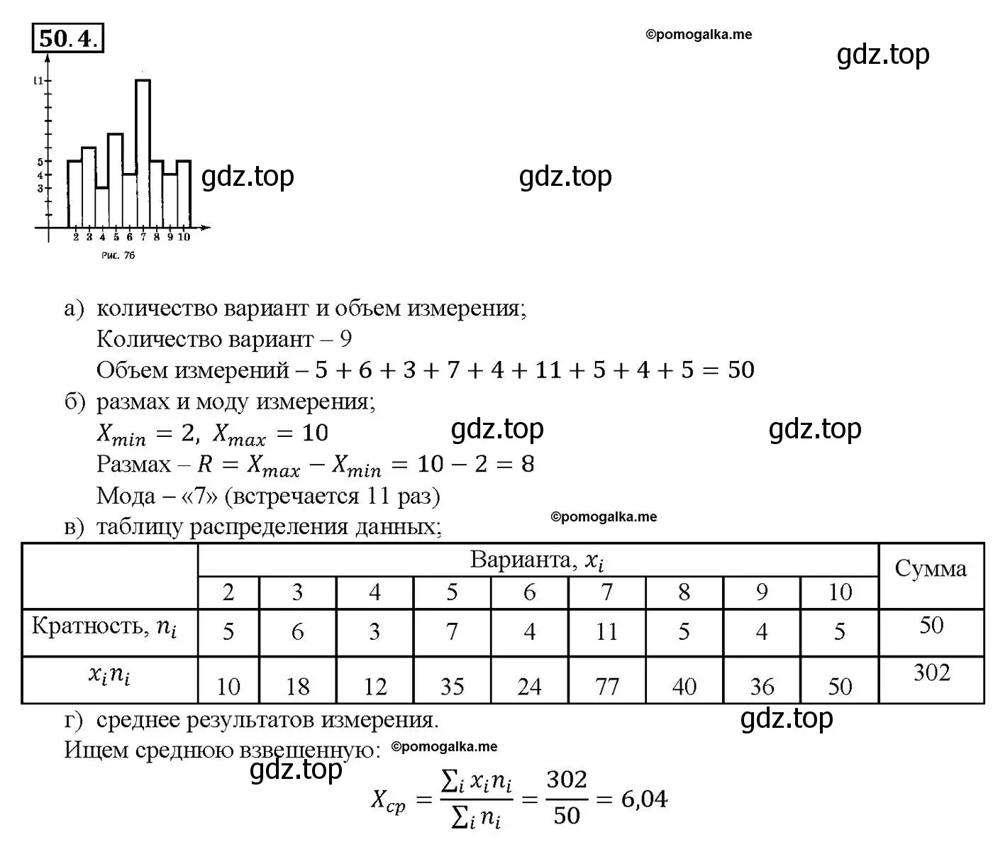 Решение номер 50.4 (страница 202) гдз по алгебре 10-11 класс Мордкович, Семенов, задачник