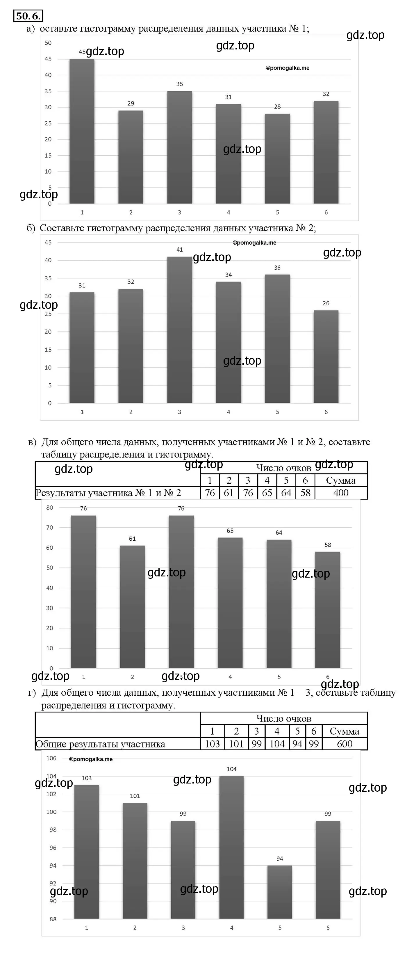 Решение номер 50.6 (страница 203) гдз по алгебре 10-11 класс Мордкович, Семенов, задачник