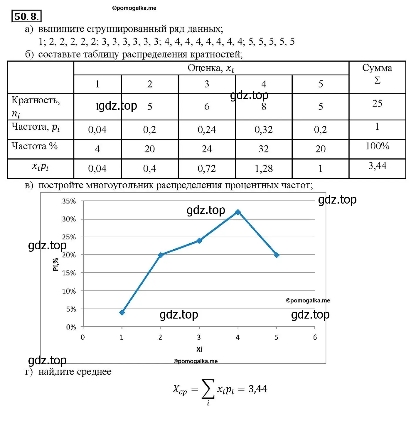 Решение номер 50.8 (страница 204) гдз по алгебре 10-11 класс Мордкович, Семенов, задачник