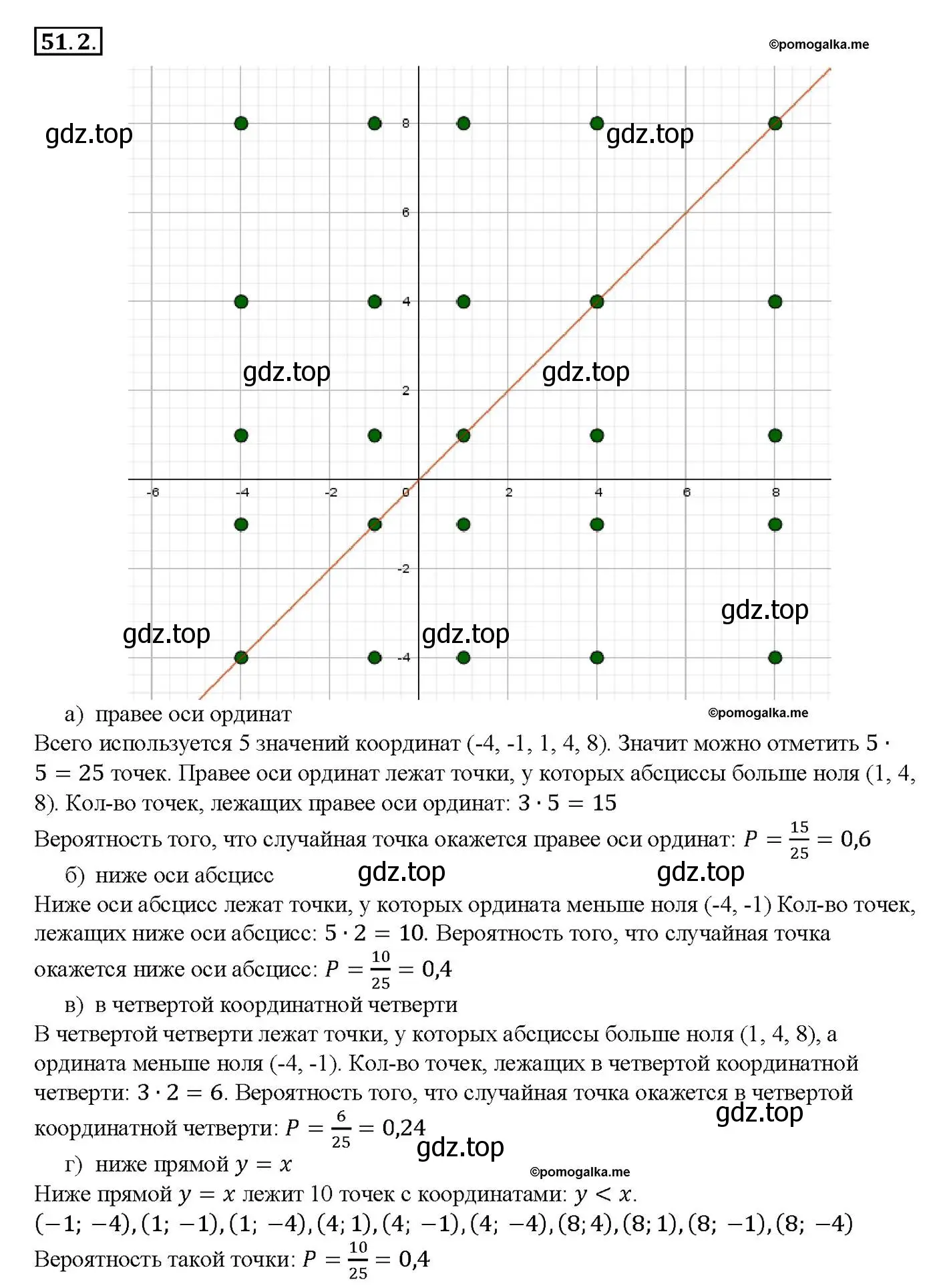 Решение номер 51.2 (страница 205) гдз по алгебре 10-11 класс Мордкович, Семенов, задачник