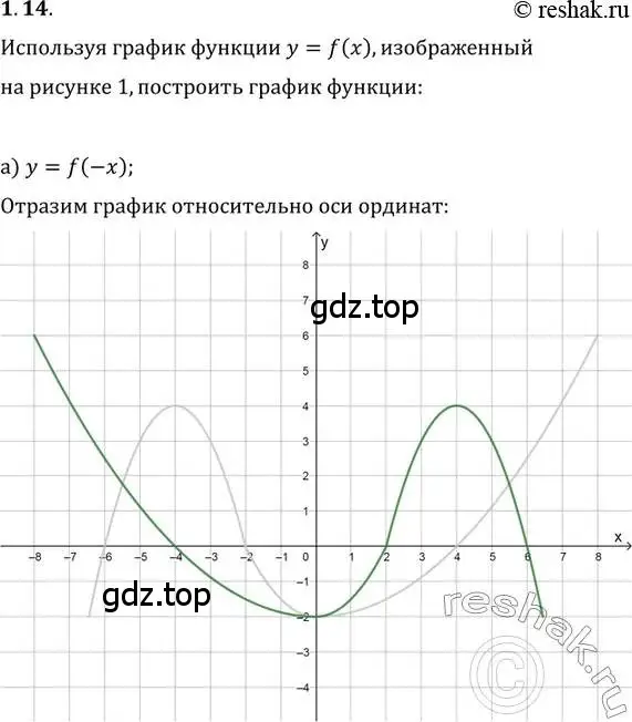 Решение 2. номер 1.14 (страница 6) гдз по алгебре 10-11 класс Мордкович, Семенов, задачник