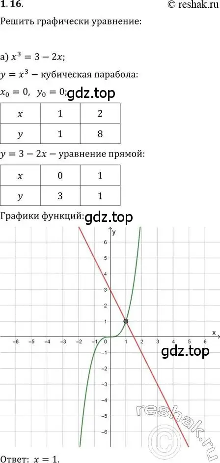 Решение 2. номер 1.16 (страница 6) гдз по алгебре 10-11 класс Мордкович, Семенов, задачник