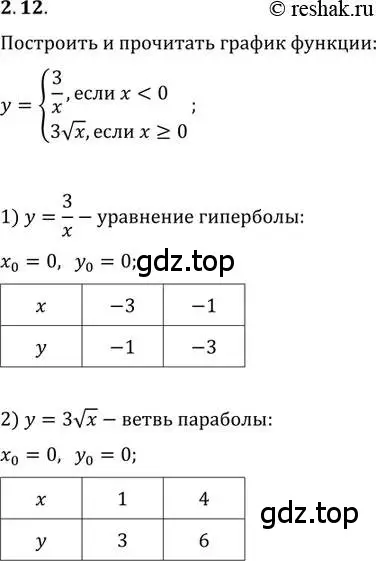 Решение 2. номер 2.12 (страница 8) гдз по алгебре 10-11 класс Мордкович, Семенов, задачник