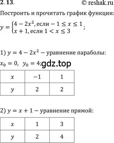 Решение 2. номер 2.13 (страница 9) гдз по алгебре 10-11 класс Мордкович, Семенов, задачник