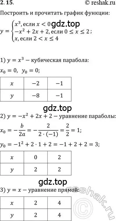 Решение 2. номер 2.15 (страница 9) гдз по алгебре 10-11 класс Мордкович, Семенов, задачник