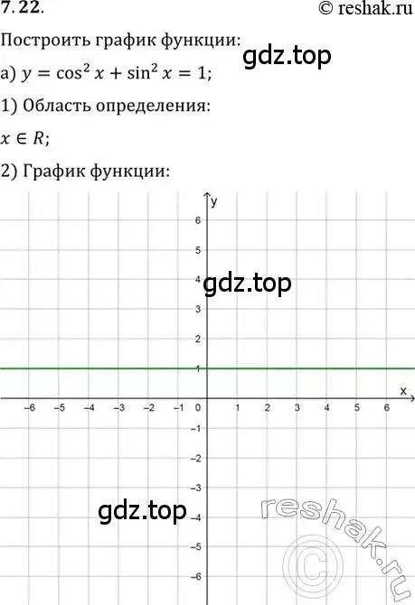 Решение 2. номер 7.22 (страница 24) гдз по алгебре 10-11 класс Мордкович, Семенов, задачник