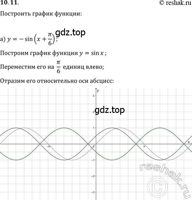 Решение 2. номер 10.11 (страница 30) гдз по алгебре 10-11 класс Мордкович, Семенов, задачник