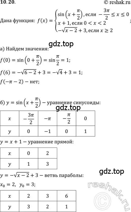 Решение 2. номер 10.20 (страница 31) гдз по алгебре 10-11 класс Мордкович, Семенов, задачник