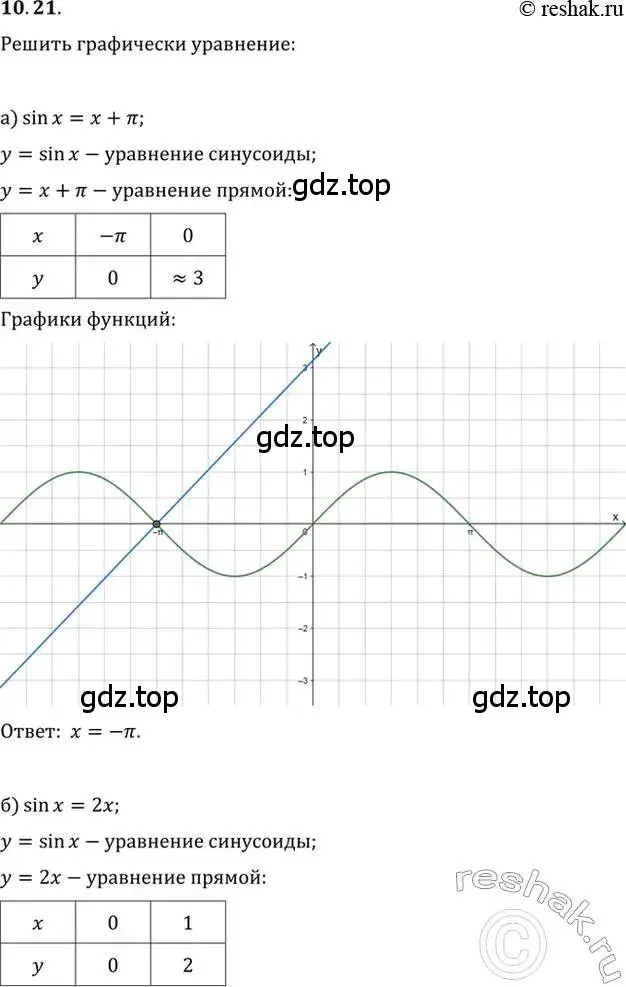 Решение 2. номер 10.21 (страница 31) гдз по алгебре 10-11 класс Мордкович, Семенов, задачник