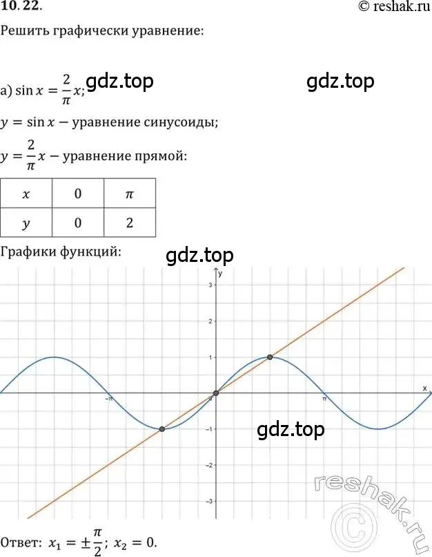 Решение 2. номер 10.22 (страница 31) гдз по алгебре 10-11 класс Мордкович, Семенов, задачник