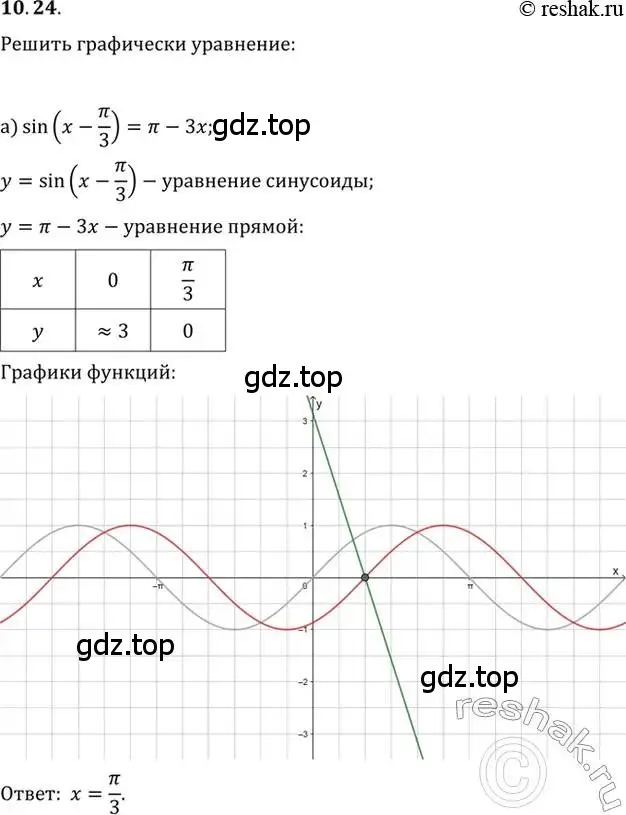 Решение 2. номер 10.24 (страница 32) гдз по алгебре 10-11 класс Мордкович, Семенов, задачник