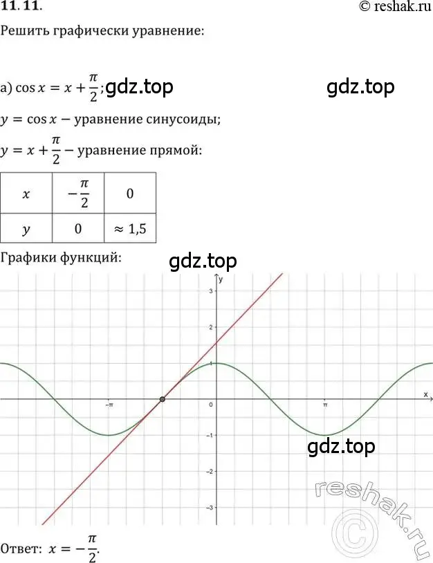 Решение 2. номер 11.11 (страница 33) гдз по алгебре 10-11 класс Мордкович, Семенов, задачник