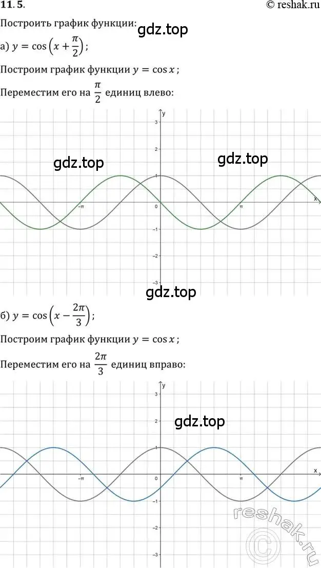 Решение 2. номер 11.5 (страница 32) гдз по алгебре 10-11 класс Мордкович, Семенов, задачник