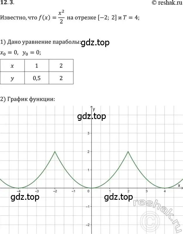 Решение 2. номер 12.3 (страница 35) гдз по алгебре 10-11 класс Мордкович, Семенов, задачник