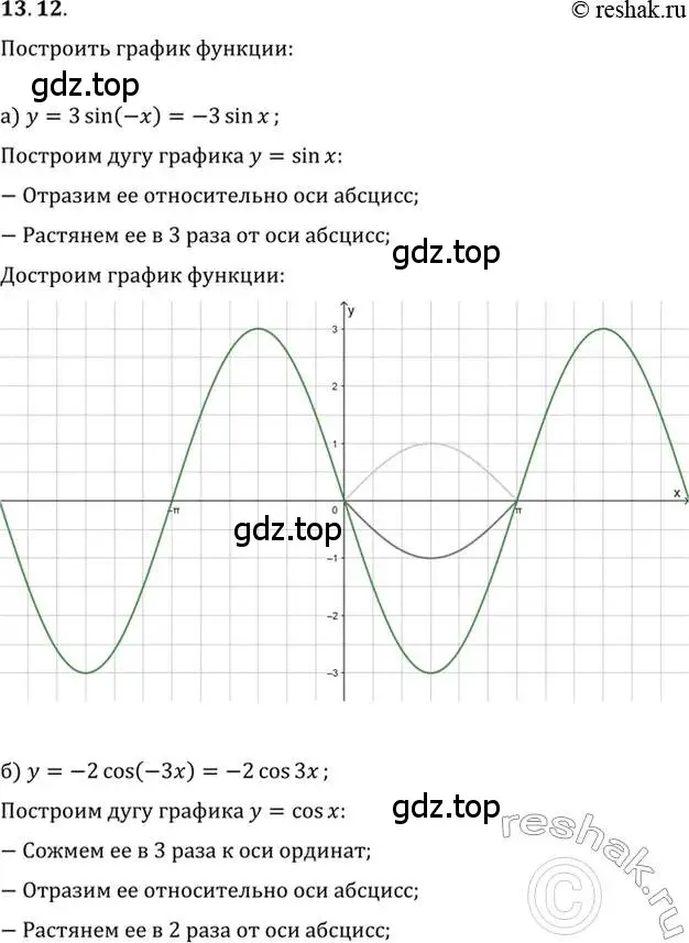 Решение 2. номер 13.12 (страница 38) гдз по алгебре 10-11 класс Мордкович, Семенов, задачник