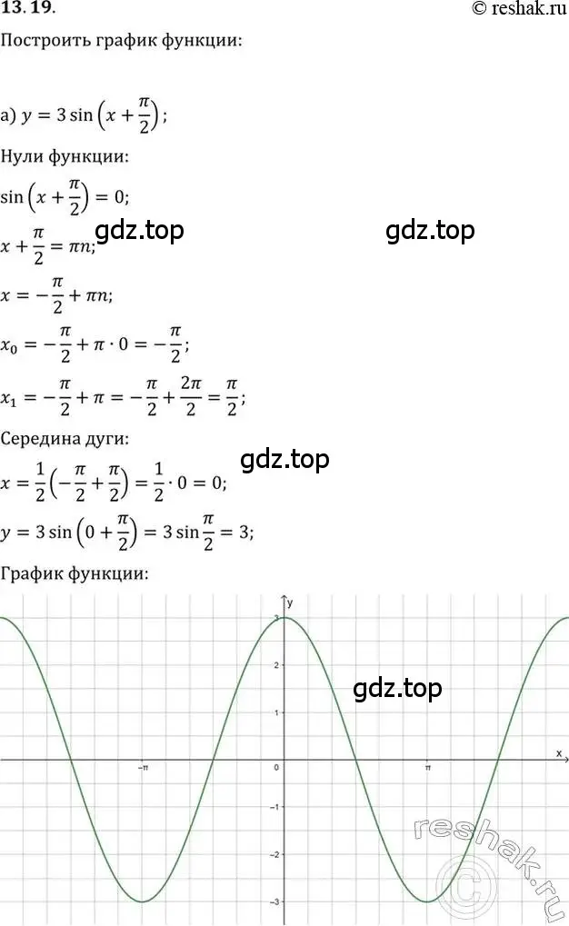 Решение 2. номер 13.19 (страница 39) гдз по алгебре 10-11 класс Мордкович, Семенов, задачник