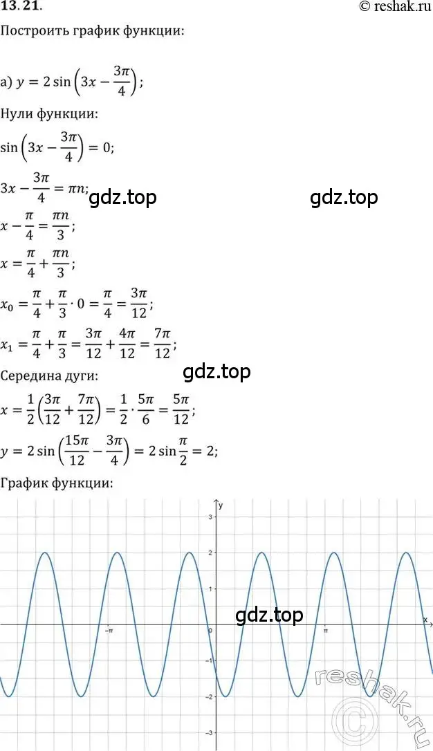 Решение 2. номер 13.21 (страница 39) гдз по алгебре 10-11 класс Мордкович, Семенов, задачник