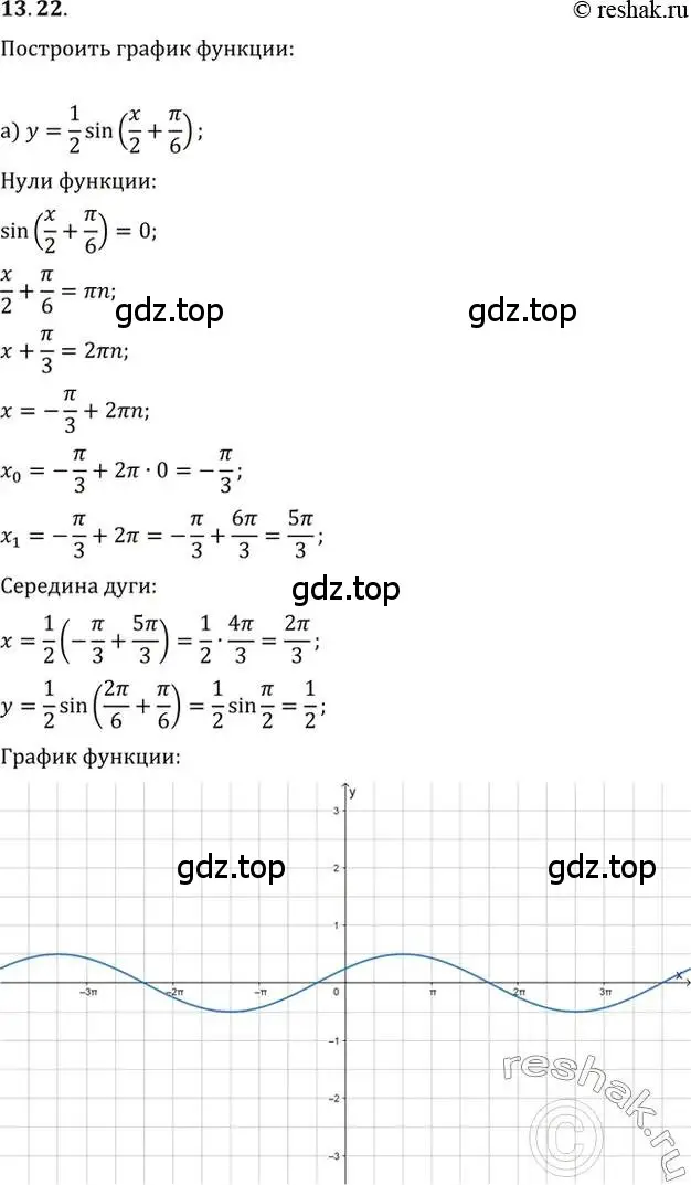 Решение 2. номер 13.22 (страница 39) гдз по алгебре 10-11 класс Мордкович, Семенов, задачник