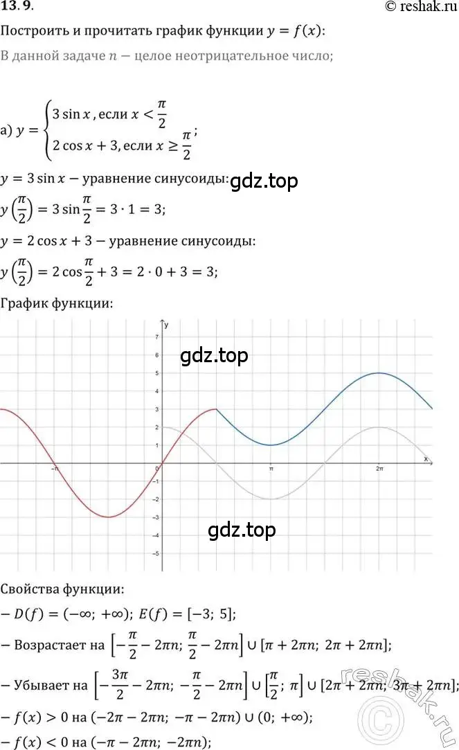 Решение 2. номер 13.9 (страница 38) гдз по алгебре 10-11 класс Мордкович, Семенов, задачник