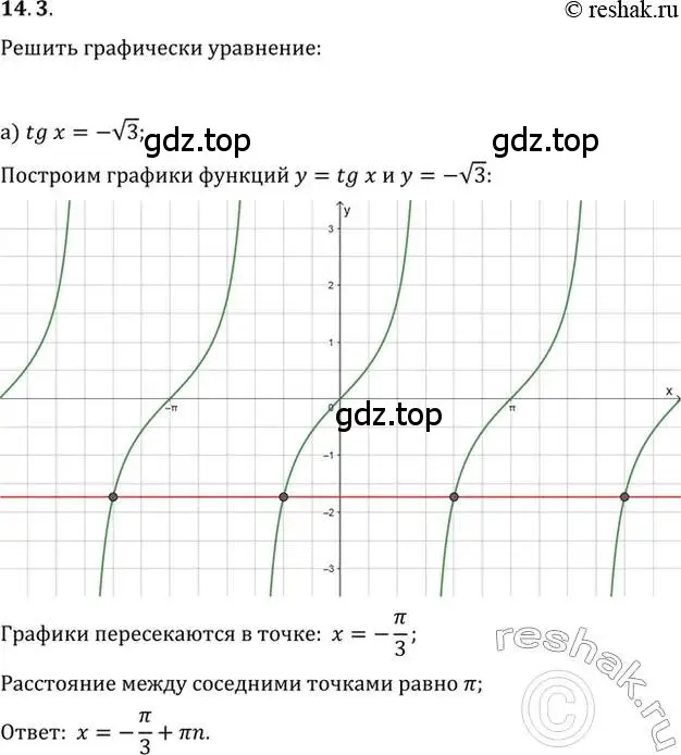 Решение 2. номер 14.3 (страница 41) гдз по алгебре 10-11 класс Мордкович, Семенов, задачник