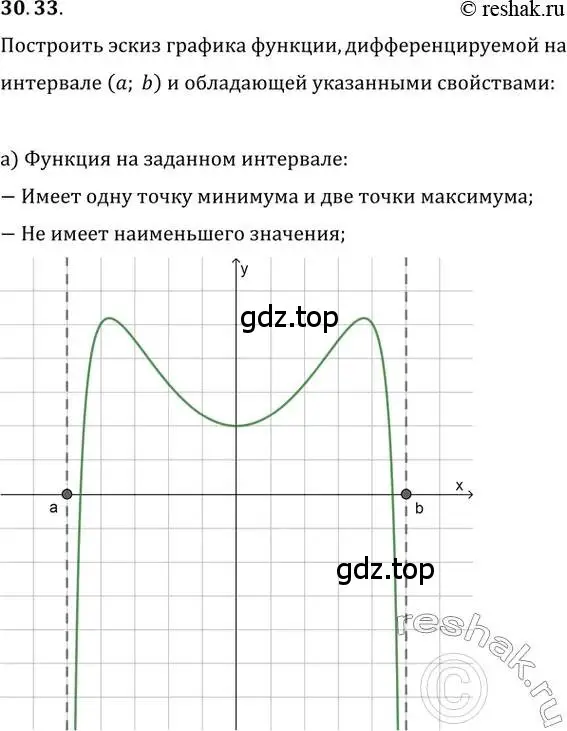 Решение 2. номер 30.33 (страница 119) гдз по алгебре 10-11 класс Мордкович, Семенов, задачник