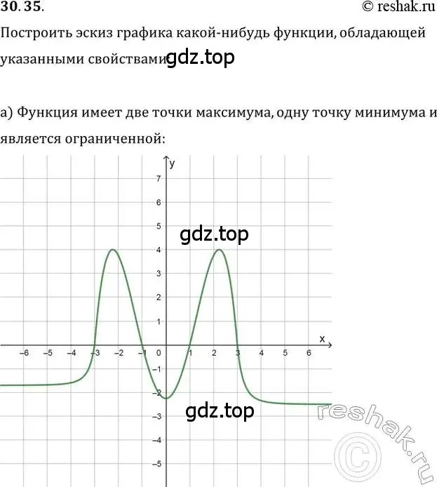 Решение 2. номер 30.35 (страница 119) гдз по алгебре 10-11 класс Мордкович, Семенов, задачник