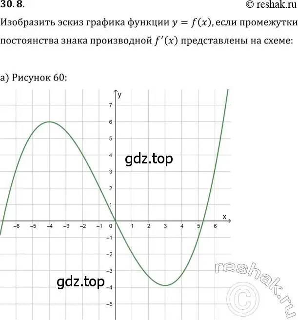 Решение 2. номер 30.8 (страница 115) гдз по алгебре 10-11 класс Мордкович, Семенов, задачник