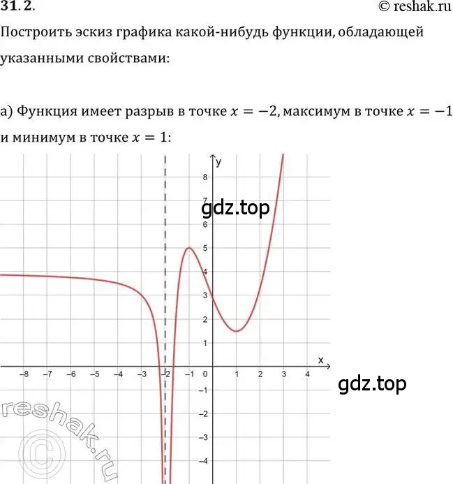 Решение 2. номер 31.2 (страница 121) гдз по алгебре 10-11 класс Мордкович, Семенов, задачник