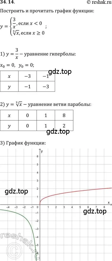 Решение 2. номер 34.14 (страница 133) гдз по алгебре 10-11 класс Мордкович, Семенов, задачник