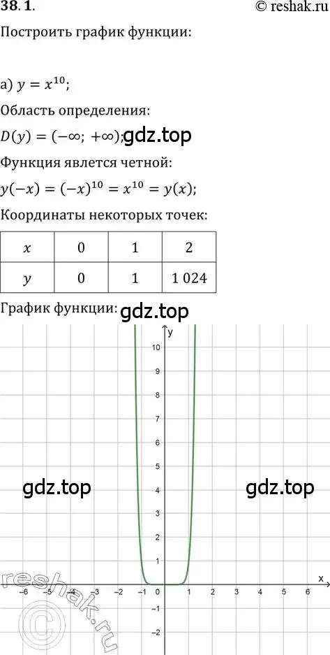 Решение 2. номер 38.1 (страница 147) гдз по алгебре 10-11 класс Мордкович, Семенов, задачник